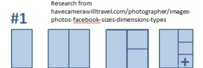 Layout defaults for images attached to Facebook posts: It's all in the aspect ratio of the first image selected.