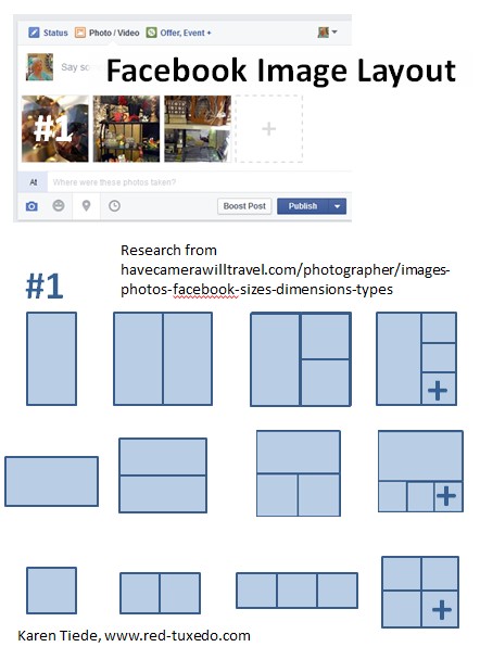 Layout defaults for images attached to Facebook posts: It's all in the aspect ratio of the first image selected.